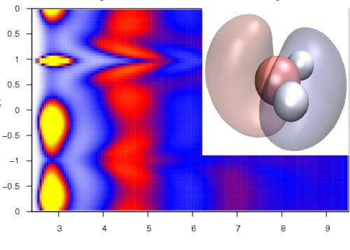 Correlations in liquid water from QDO simulations.