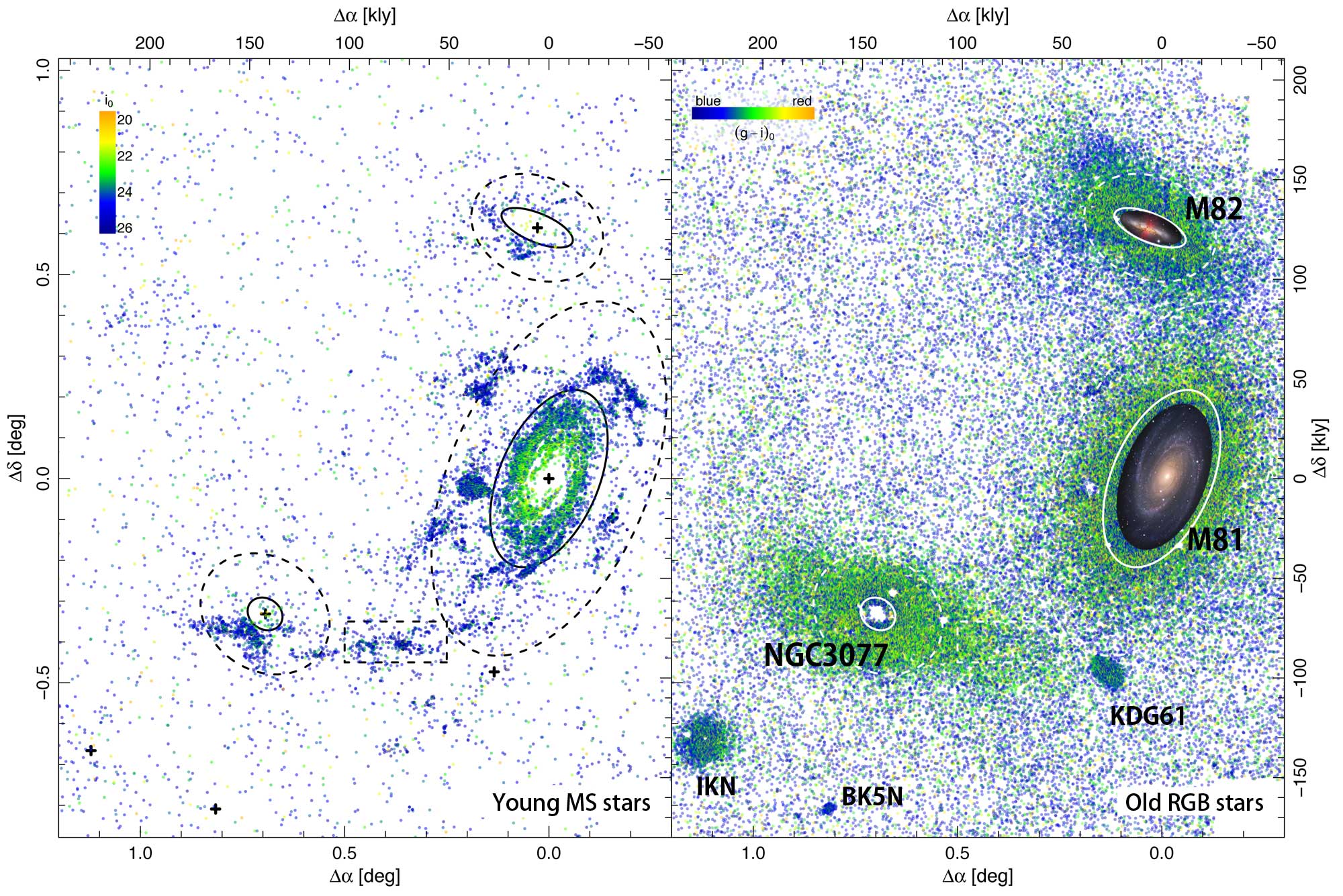 M81 galaxy showing young and old stars, with axes showing light years. Image: National Astronomical Observatory of Japan Hyper Suprime-Cam project