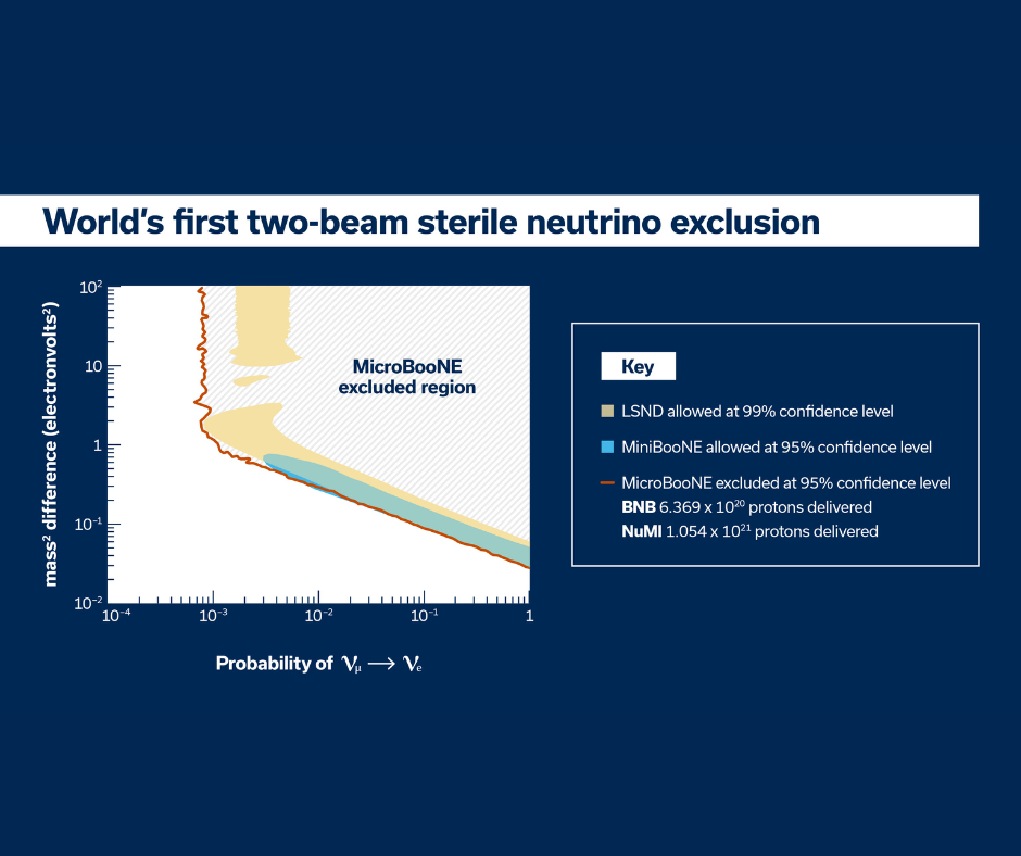 Credit: MicroBooNE collaboration