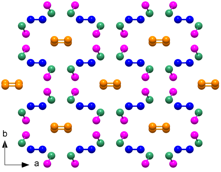 The crystal structure of the elusive ζ-N2 solid phase of molecular nitrogen was experimentally determined at extreme pressure and temperature conditions by synchrotron single-crystal X-ray diffraction.