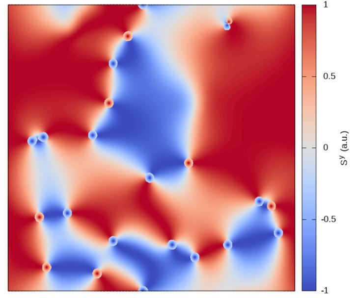 Magnetic domain configuration of monolayer CrCl3 at 0 K and no magnetic field. The plot shows one of the in-plane projections of the magnetisation (Sy) and how it changes over the surface. The small dots at the domain wall profiles are the merons and antimerons. The image spans 400 x 400 nm.