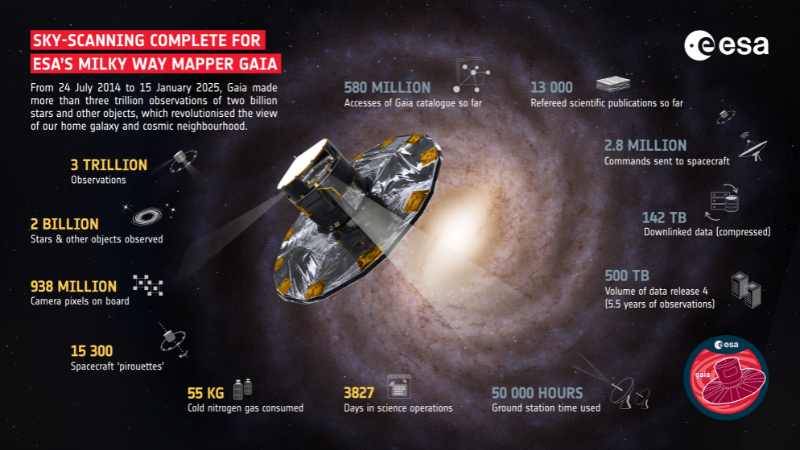Credit: ESA/Gaia/DPAC, Milky Way impression by Stefan Payne-Wardenaar