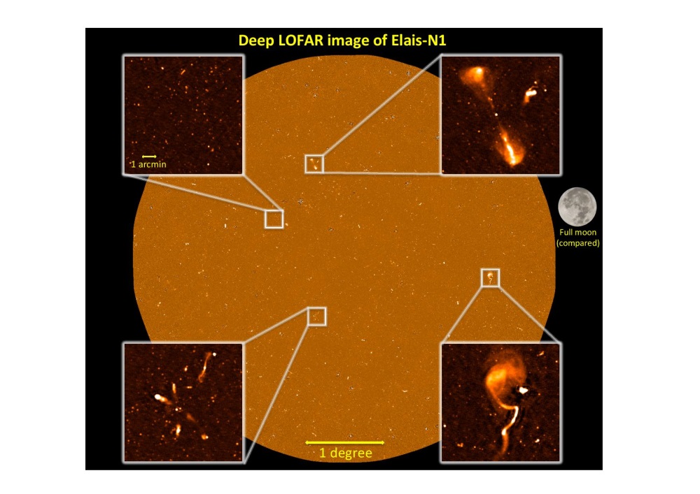 The deepest LOFAR image ever made, in the region of sky known as ‘Elais-N1’, which is one of the three fields studied as part of this deep radio survey. The image arises from a single LOFAR pointing observed repeatedly for a total of 164 hours. Over 80,000 radio sources are detected; this includes some spectacular large-scale emission arising from massive black holes, but most sources are distant galaxies like the Milky Way, forming their stars.