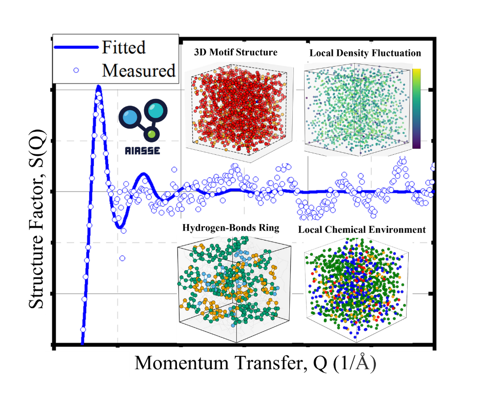 Real measured diffraction data (blue points), the fit to that data produced using the method (continuous blue line) and various material structure-property relations extracted from the model that produces the fit (coloured atom insets).