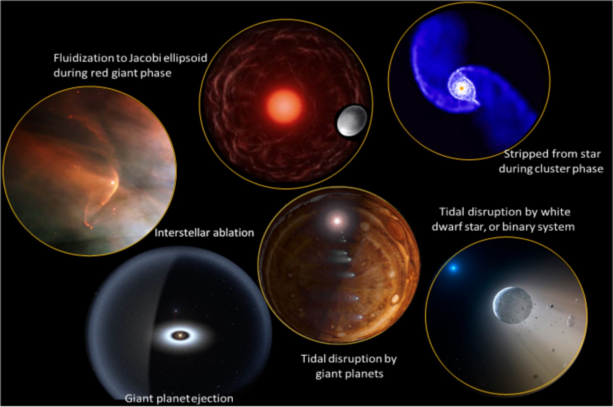 Photo Credit: Top left, NASA and The Hubble Heritage Team (STScI/ AURA)/C. R. O’Dell (Vanderbilt University); top middle foreground, NASA/ESA/A. Feild (STScI); top middle background, JAXA; top right, Susanne Pfalzner; bottom left, ESO/L. Calçada; bottom middle, NASA/JPL/D. Seal; bottom right, CfA/Mark A. Garlick.