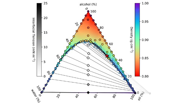 The varying slope of the tie-lines highlights the alcohol preferentially partitioning into the water-rich phase.