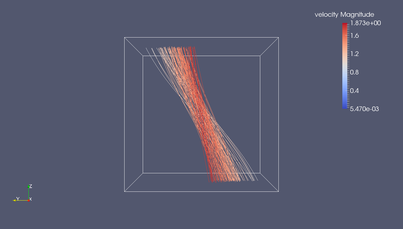 Streamlines of the flow after the collapse of turbulence. Compared         to Fig. 1 the flow is now in a much simpler state.