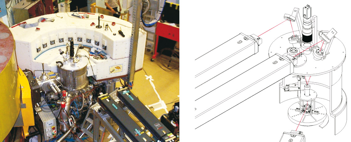 Figure 1: the laser heating setup installed at the D4c neutron diffractometer (left) and a schematic of the levitation device mounted in the D4c belljar (right).