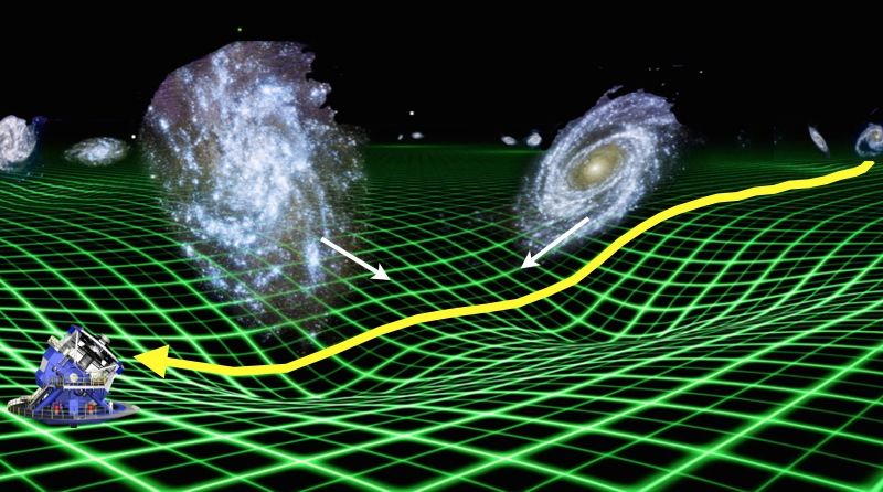 The ERC research team will undertake a high-precision measurement of this effect to inspire and confront new theories about how gravity works and thus better understand the dark universe. Image adapted from NASA/JPL-Caltech.