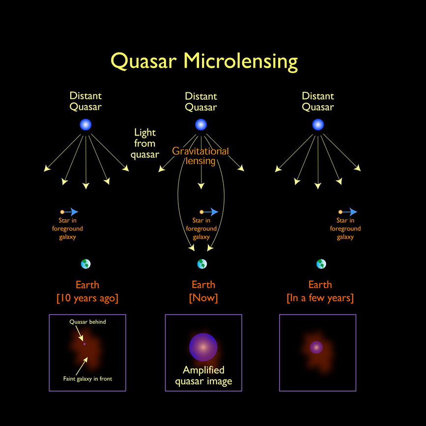 Image: Jason Cowan, Astronomy Technology Centre. Adapted from a figure made by NASA.