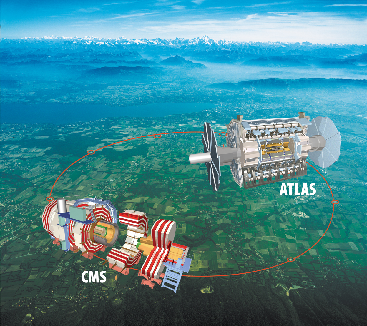 Two experiments are searching directly for the Higgs boson: ATLAS and CMS.