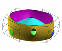 Figure shows the Fermi surface that lithium would have in the proposed 9R crystal structure.