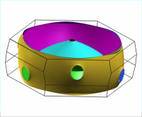 Figure shows the Fermi surface that lithium would have in the proposed  9R crystal structure.